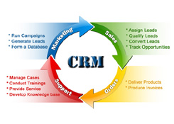 CRM